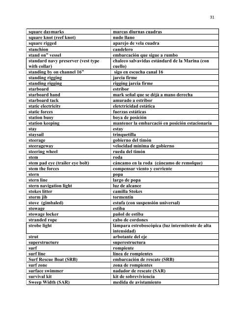 Glossary of Nautical Terms: English ? Spanish - Auxiliary Interpreter ...