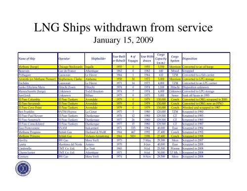 A Short History of LNG Shipping 1959-2009 - Amazon Web Services