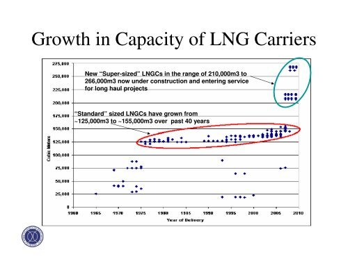 A Short History of LNG Shipping 1959-2009 - Amazon Web Services