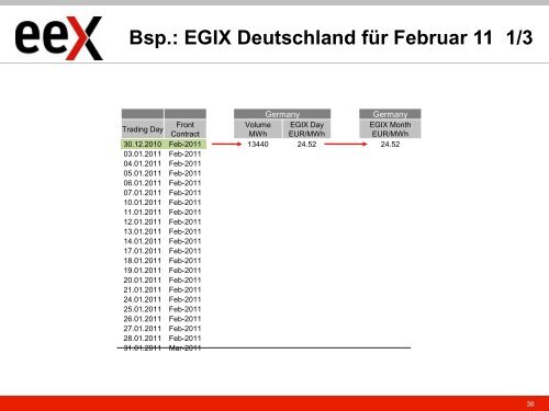 EEX AG - European Energy Exchange