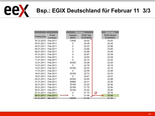 EEX AG - European Energy Exchange