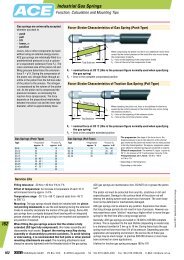 Industrial Gas Springs - ACE Controls International