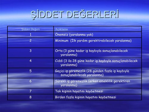 RİSK ANALİZİ - HAP Acil Servis Yönetimi - İstanbul İl Sağlık Müdürlüğü