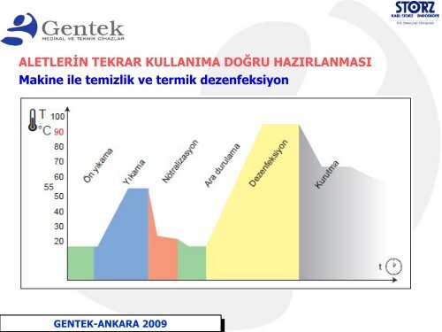 aletlerin tekrar kullanıma doğru hazırlanması