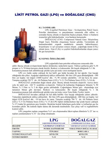 LİKİT PETROL GAZI (LPG) ve DOĞALGAZ (CNG) BİLGİSİ