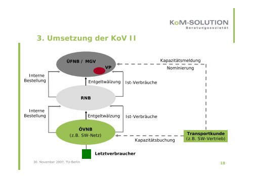 Präsentation Gasmarkt