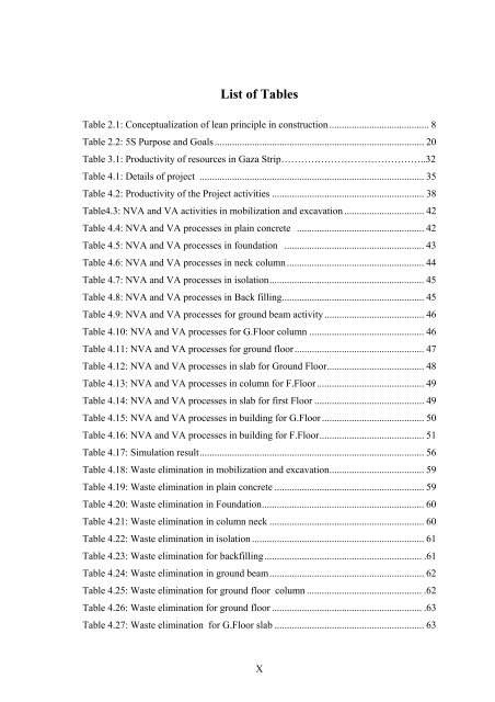 A Study of Lean Construction Practices in Gaza Strip