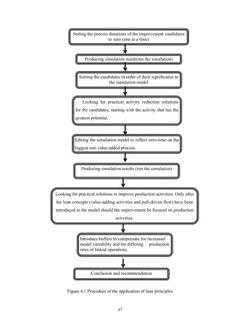 A Study of Lean Construction Practices in Gaza Strip