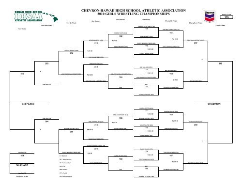 Brackets 2.3.1 - SportsHigh.com