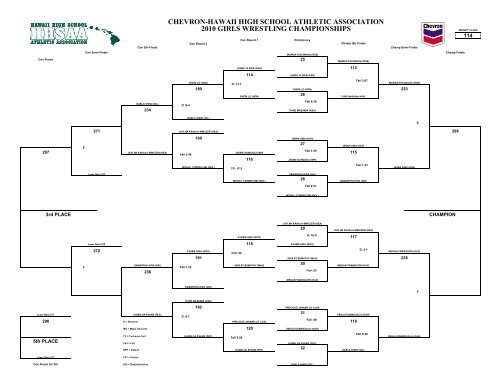 Brackets 2.3.1 - SportsHigh.com