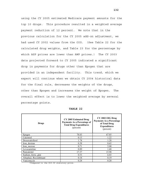 2006 proposed fee schedule - American Society of Clinical Oncology