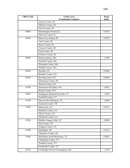 2006 proposed fee schedule - American Society of Clinical Oncology