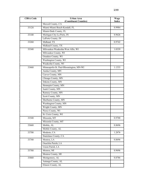 2006 proposed fee schedule - American Society of Clinical Oncology