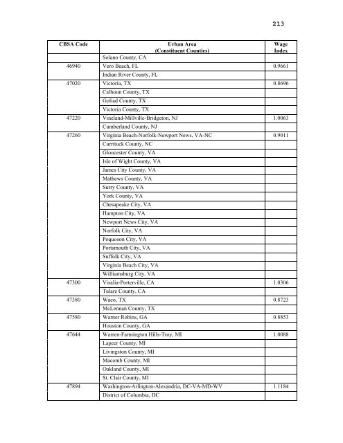 2006 proposed fee schedule - American Society of Clinical Oncology