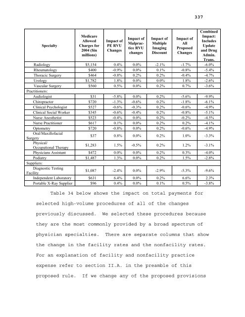 2006 proposed fee schedule - American Society of Clinical Oncology