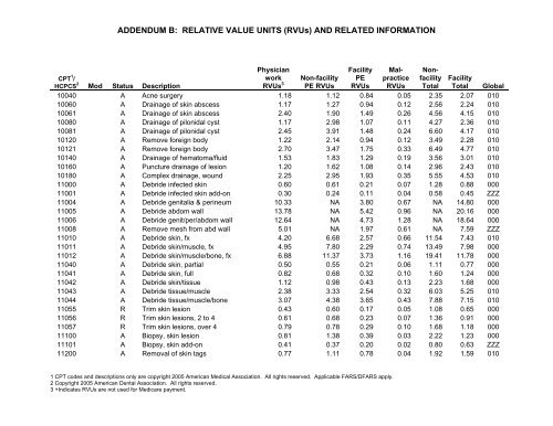 2006 proposed fee schedule - American Society of Clinical Oncology