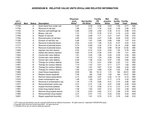 2006 proposed fee schedule - American Society of Clinical Oncology