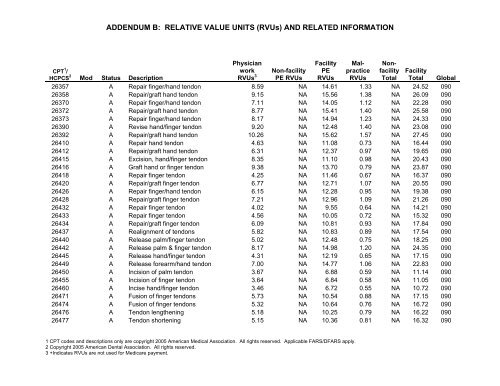 2006 proposed fee schedule - American Society of Clinical Oncology