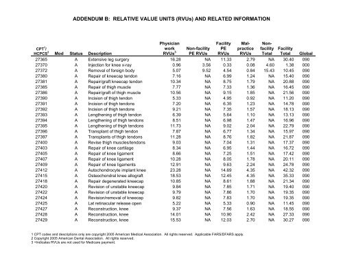 2006 proposed fee schedule - American Society of Clinical Oncology