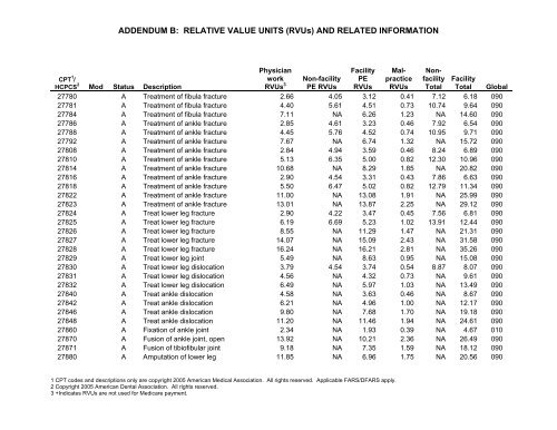 2006 proposed fee schedule - American Society of Clinical Oncology