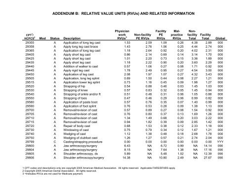 2006 proposed fee schedule - American Society of Clinical Oncology