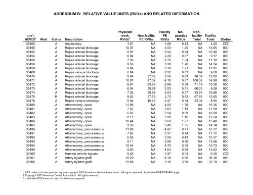 2006 proposed fee schedule - American Society of Clinical Oncology