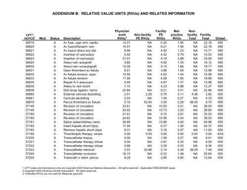 2006 proposed fee schedule - American Society of Clinical Oncology