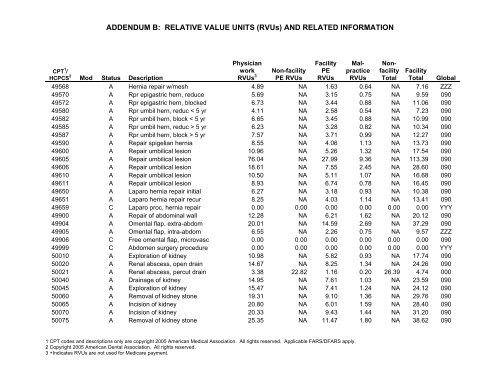 2006 proposed fee schedule - American Society of Clinical Oncology