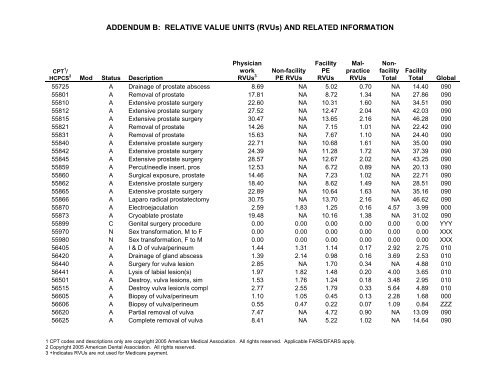 2006 proposed fee schedule - American Society of Clinical Oncology