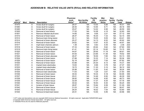 2006 proposed fee schedule - American Society of Clinical Oncology