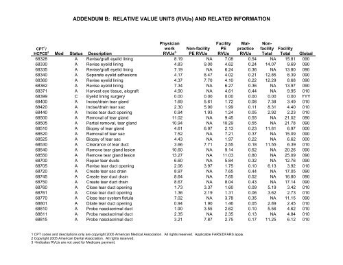 2006 proposed fee schedule - American Society of Clinical Oncology