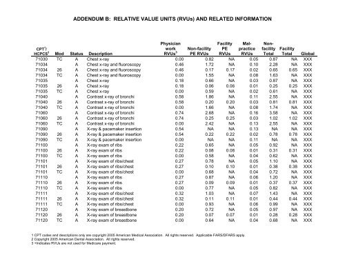 2006 proposed fee schedule - American Society of Clinical Oncology