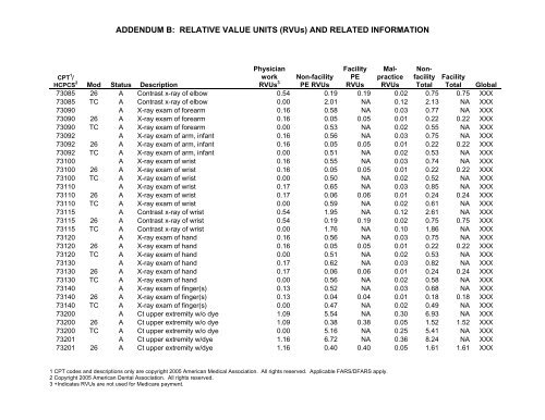 2006 proposed fee schedule - American Society of Clinical Oncology