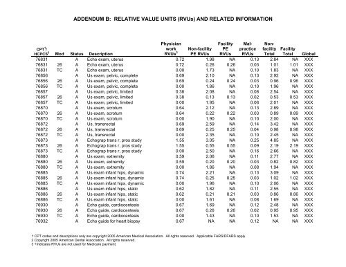 2006 proposed fee schedule - American Society of Clinical Oncology