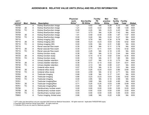 2006 proposed fee schedule - American Society of Clinical Oncology