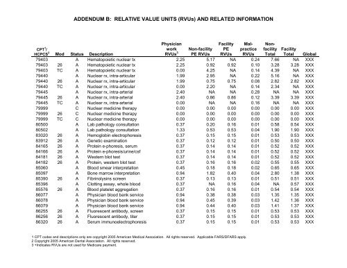 2006 proposed fee schedule - American Society of Clinical Oncology