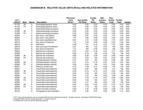 2006 proposed fee schedule - American Society of Clinical Oncology