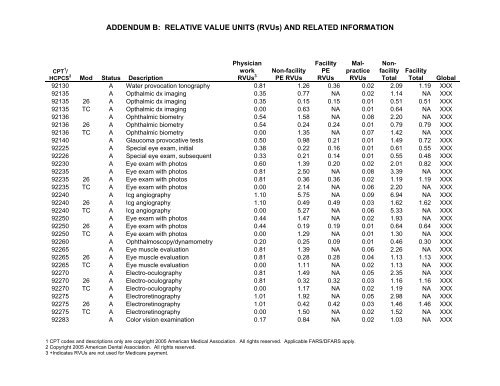 2006 proposed fee schedule - American Society of Clinical Oncology