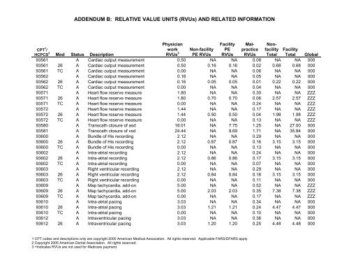 2006 proposed fee schedule - American Society of Clinical Oncology