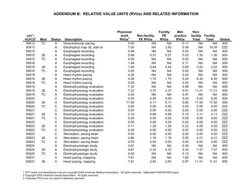 2006 proposed fee schedule - American Society of Clinical Oncology