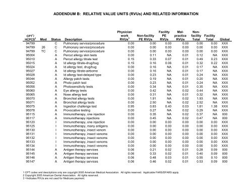 2006 proposed fee schedule - American Society of Clinical Oncology