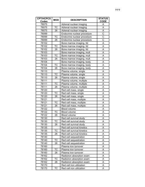 2006 proposed fee schedule - American Society of Clinical Oncology