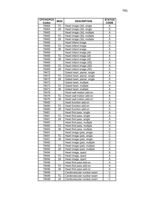 2006 proposed fee schedule - American Society of Clinical Oncology