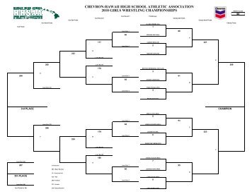 State Wrestling (Girls) 2010 - Matside Hawaii