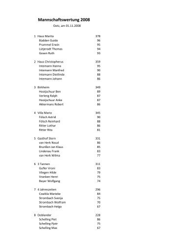 Mannschaftswertung 2008 - Schützengilde Oetz