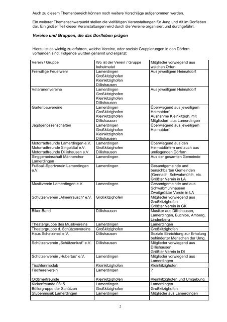 Protokoll zur 2. Sitzung am Donnerstag, den 25.11.2004, 20.00 Uhr ...