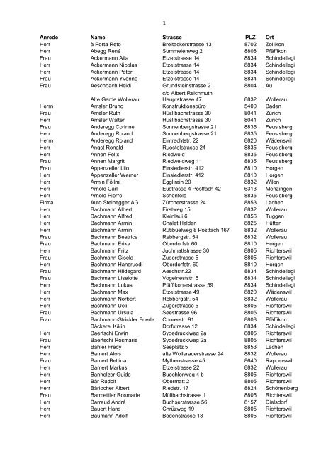 Anrede Name Strasse PLZ Ort Herr Porta Reto Breitackerstrasse 