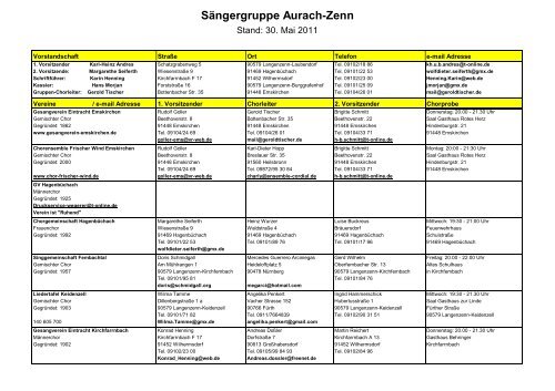 Sängergruppe Aurach-Zenn