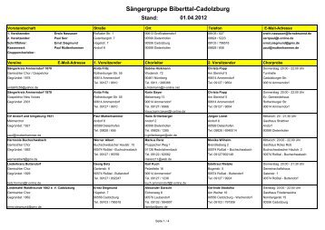 Sängergruppe Biberttal-Cadolzburg - Sängerkreis Fürth