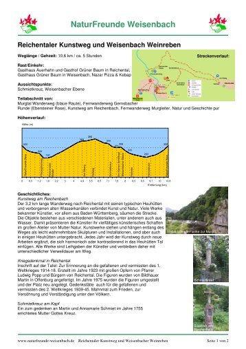 Reichentaler Kunstweg und Weisenbach Weinreben - Naturfreunde ...